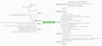 医学免疫学-抗体思维导图模板