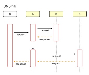 UML样例模板