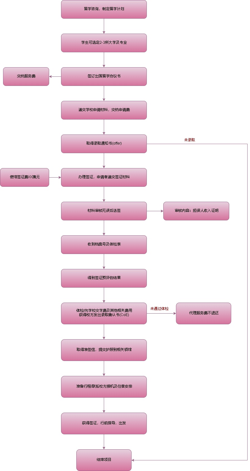 签证泰国申请流程_申请泰国签证_泰国签证申请表范本