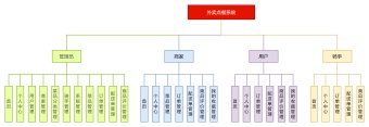 外卖点餐系统结构图模板