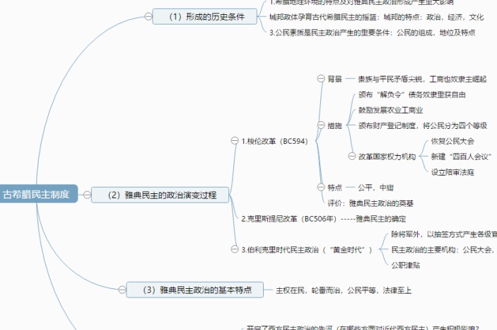 古希腊民主制度历史思维导图