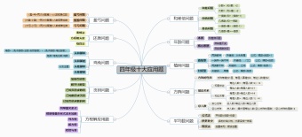 四年级数学十大应用题思维导图模板