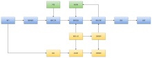 客户管理系统流程图