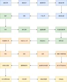 新闻发布会流程图