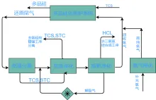 工艺生产流程图