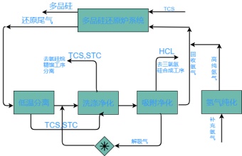 工艺生产流程图模板