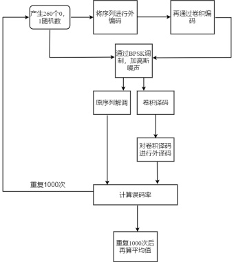 编程流程图模板