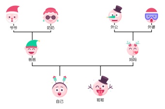 家庭关系图模板