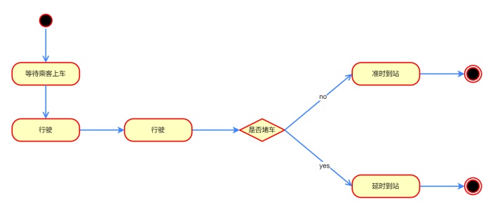 公交车状态图