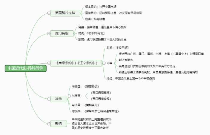 中国近代史-第一次鸦片战争