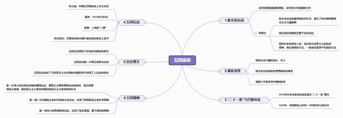 中国近代史-五四运动