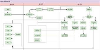 完成任务流程泳道图模板