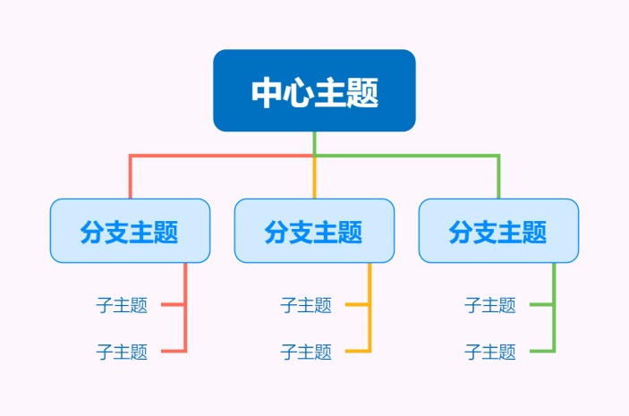 向左树形结构图