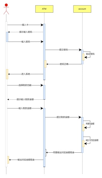 ATM机取款时序图模板