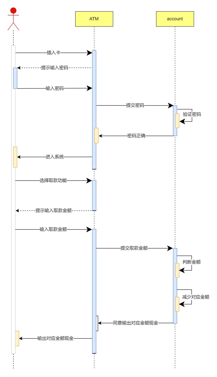 ATM机取款时序图