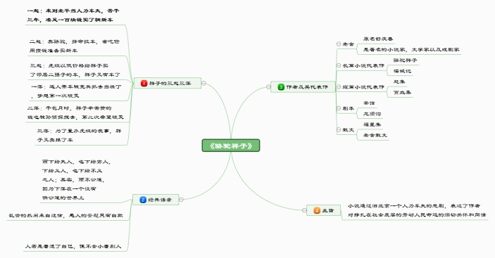 骆驼祥子思维导图