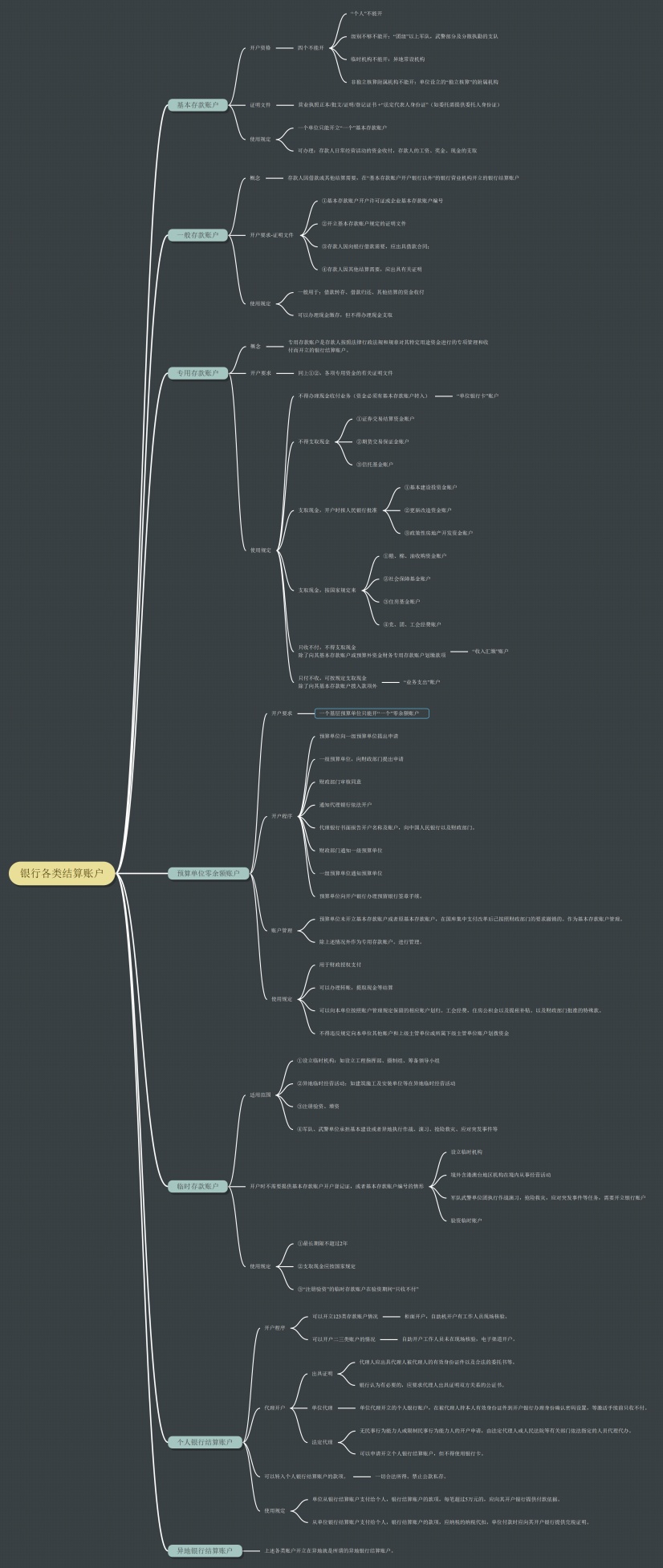 银行各类结算账户思维导图