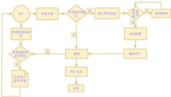 业务流程图模板