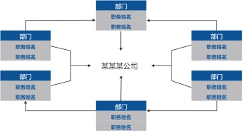 公司部门职员统计流程图模板