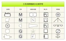 工艺流程图符号分享