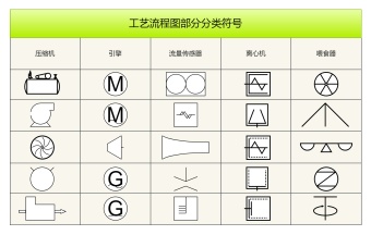 工艺流程图符号分享模板