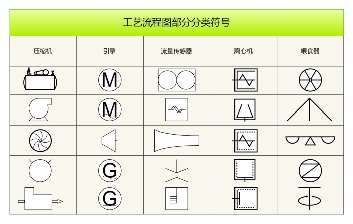 工艺流程图符号分享