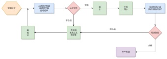 工艺用水系统流程图模板