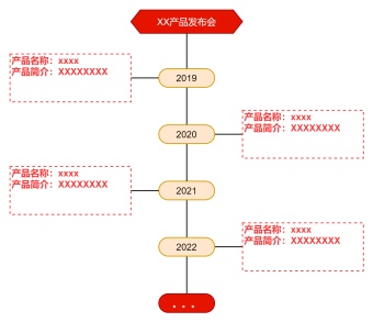 产品发布时间线模板