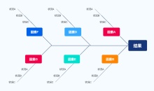 因果关系图样例模板