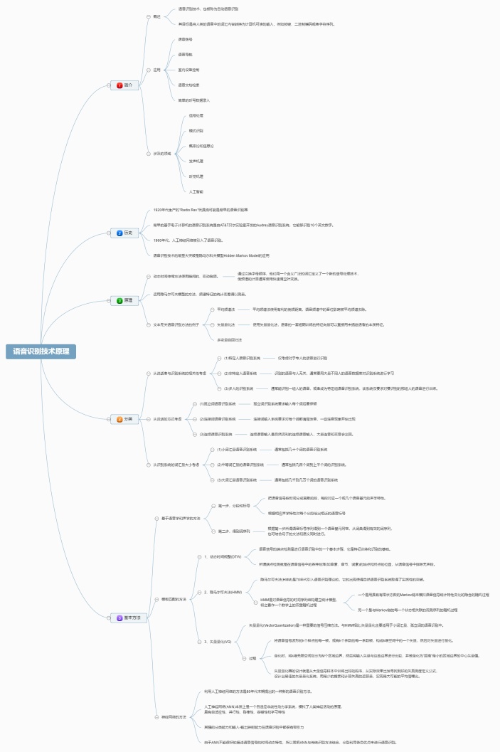 语音识别技术原理思维导图