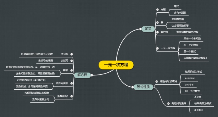 一元一次方程思维导图 迅捷画图 在线制作思维导图