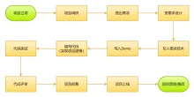 公司项目开发流程图