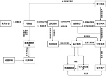 打款业务流程图