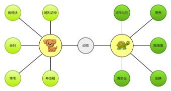 乌龟&小狗双气泡图模板