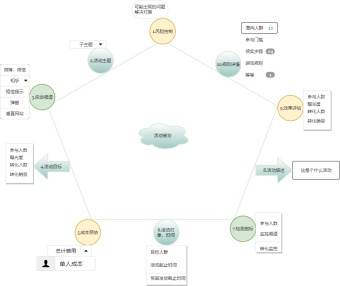 活动策划流程图模板