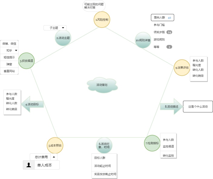 活动策划流程图