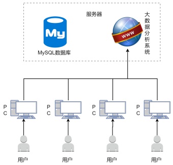 网络结构拓扑图模板