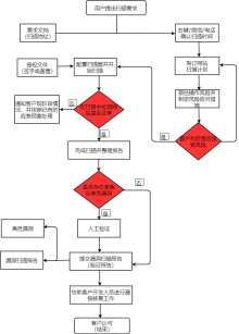 网站扫描流程图