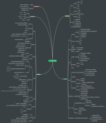 七年级数学有理数思维导图模板