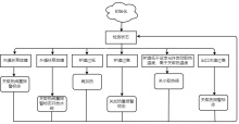 状态检测流程图