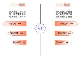 年度完成对比图模板