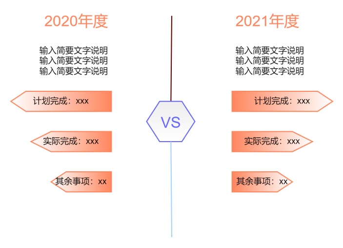 年度完成对比图