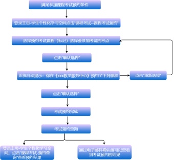 预约课程考试流程图模板