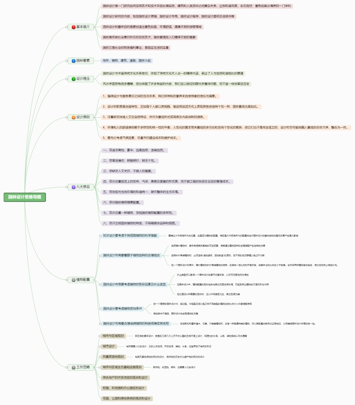 园林设计思维导图