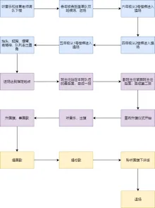 升旗仪式流程图