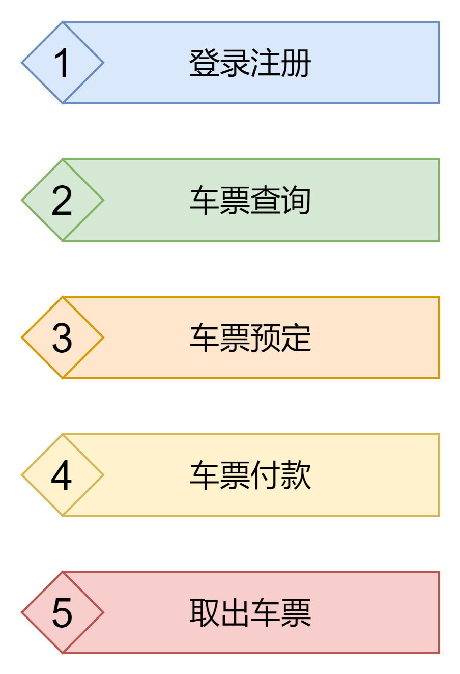 火车票在线制作 修改图片