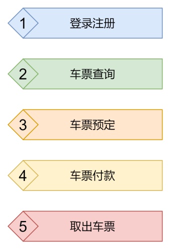 网上订购火车票流程图模板