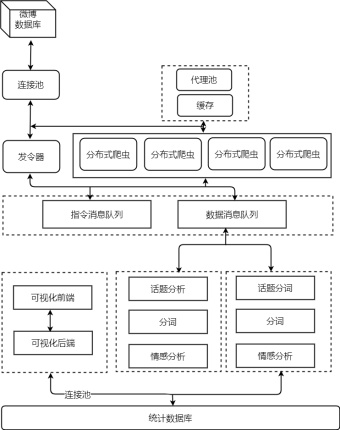 毕业设计架构流程图模板