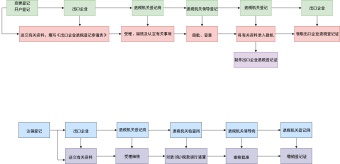 出口退税流程图模板