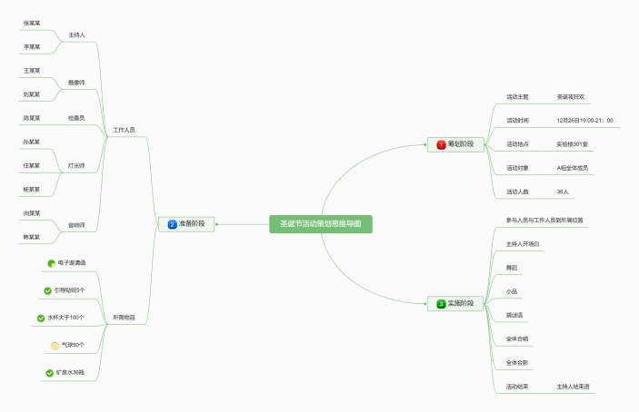 圣诞节活动策划思维导图